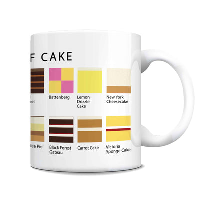 CAKE GUIDE Coffee Mug – Cake Types Chart Mug, Baking Lover Gift, Funny Dessert Mug