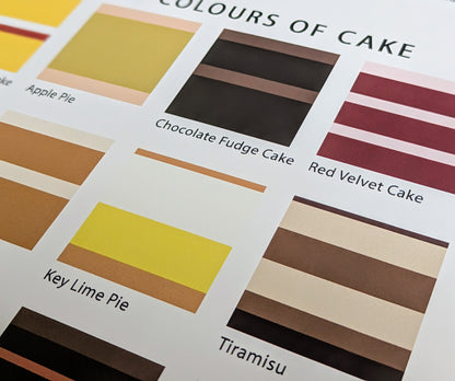 CAKE Guide to Classic Cakes Wall Art Print Kitchen interior Decor
